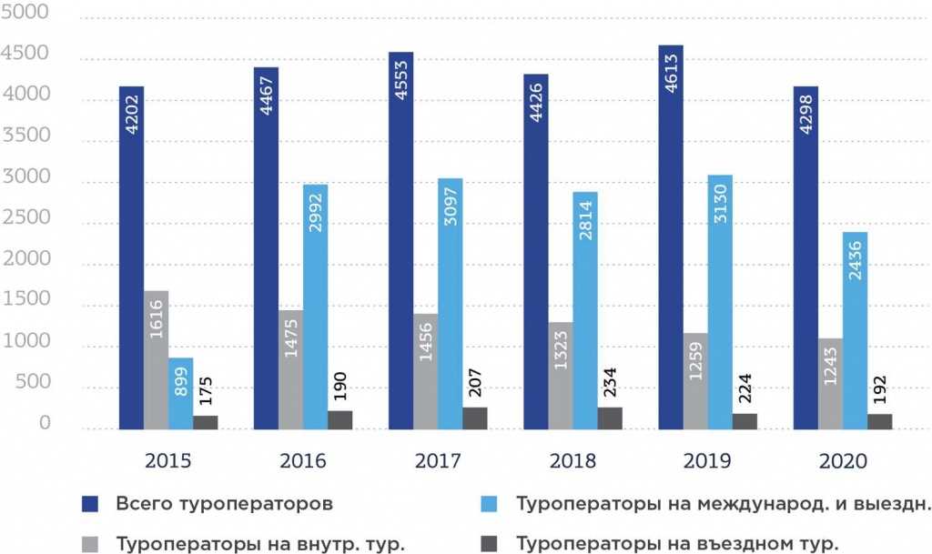 Пандемия и въездной туризм