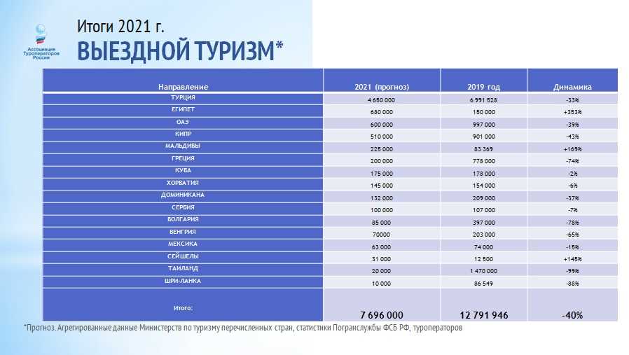 10 главных туристических направлений на 2021 год