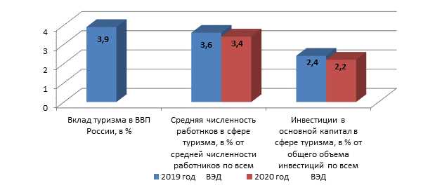 Роль государств в развитии туризма