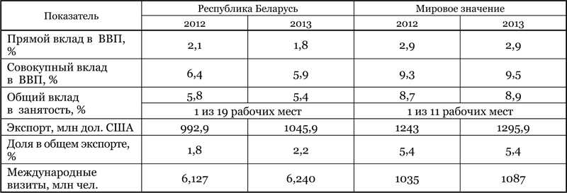 10 важнейших аспектов анализа туризма: тренды, данные и прогнозы