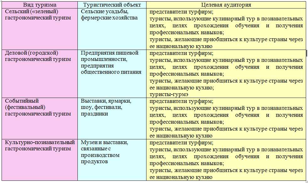 Корея: кухня в ЮНЕСКО