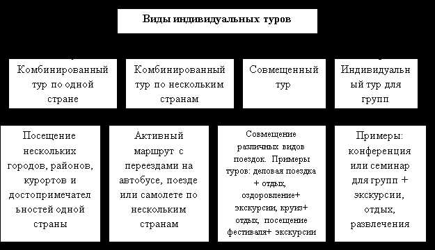 Преимущества индивидуального тура: уникальный опыт и новые впечатления