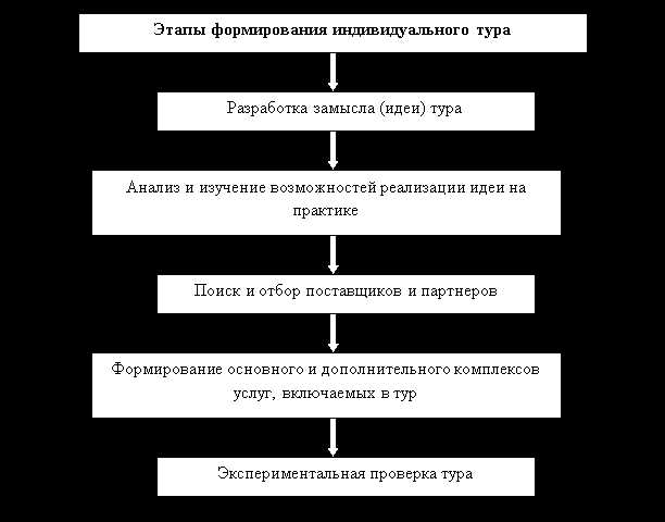 Персональный подход к каждому клиенту