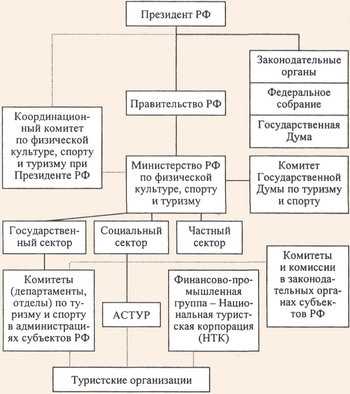 Ключевые туроператоры Китайской Народной Республики в 2023 году