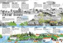 Туризм на Байкале: проектная предостаточность