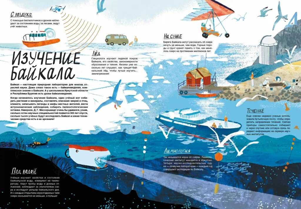 Экосистемы Байкала: уникальные заповедники и национальные парки