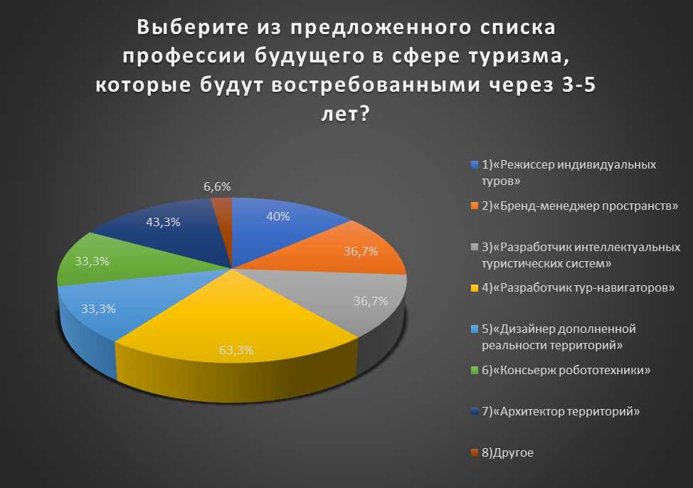 Узоры в российских ремеслах