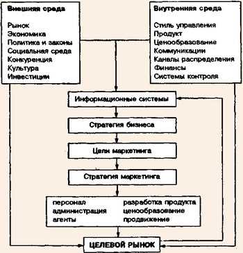 Ключевые принципы успешного маркетинга в сфере туризма