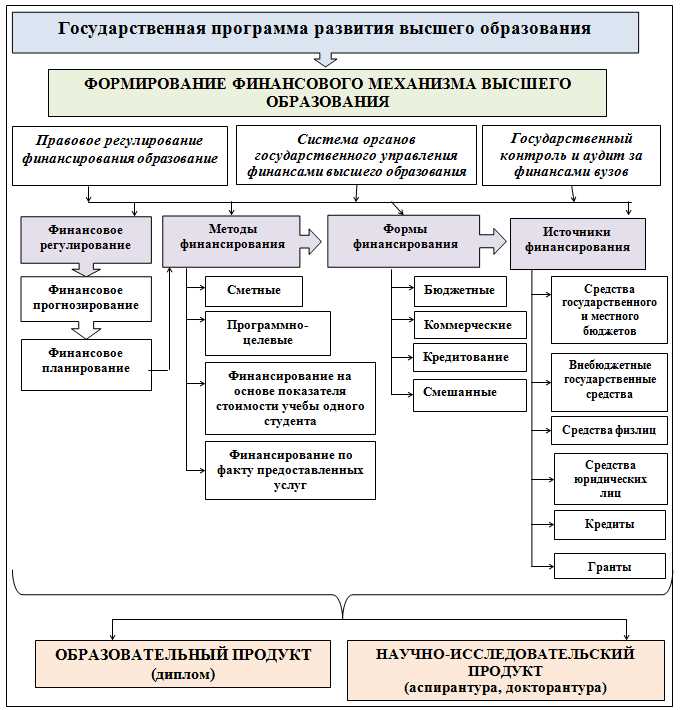 Эффективный менеджмент в сфере туризма: основные принципы и инструменты