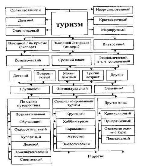 Экологический туризм: суть и ключевые особенности