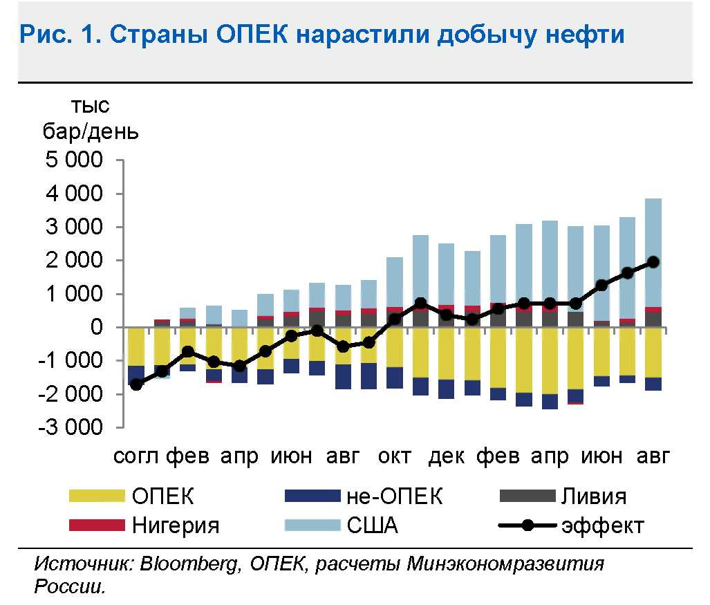  Развитие медицинского и культурного туризма 