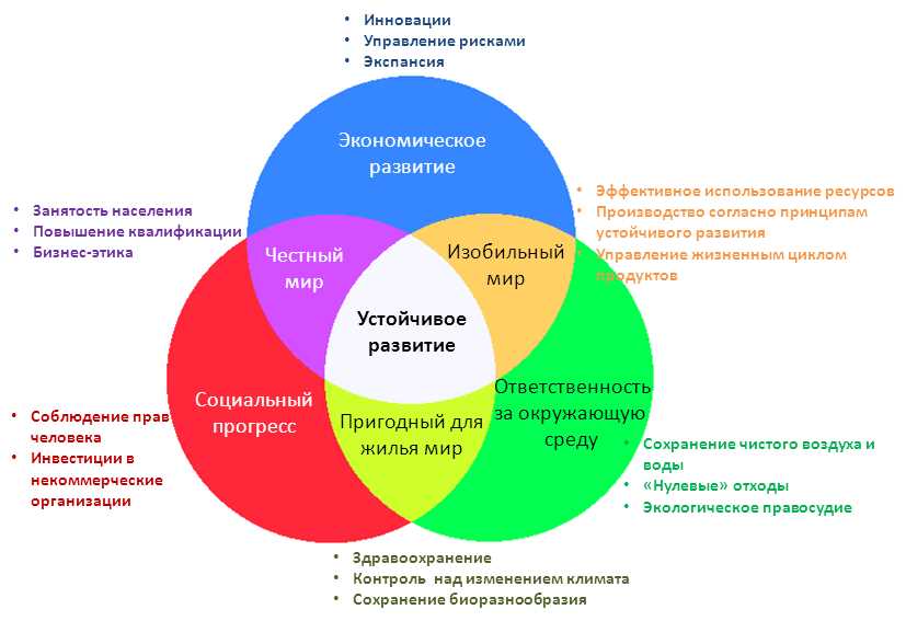 Экономика туризма: влияние на развитие страны и местных сообществ