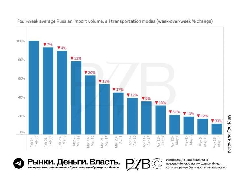 Утвержденные субсидии и скидки