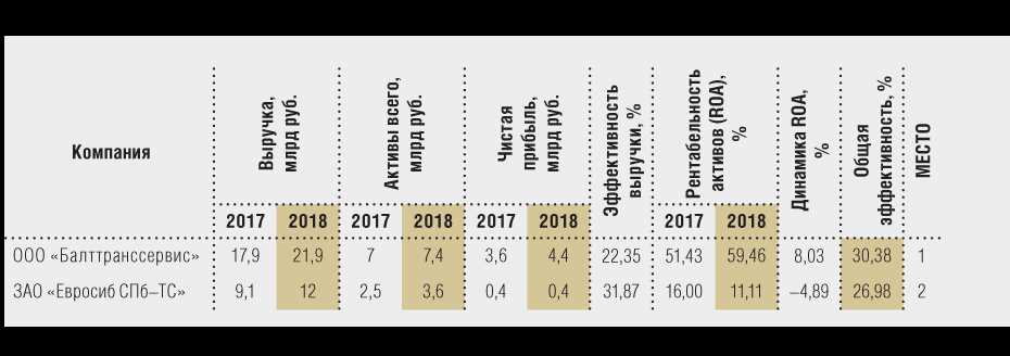 Экспорт туризма: анализ годового прироста дохода в $2 млрд