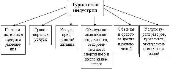 Этикет при контакте с клиентами в индустрии туризма