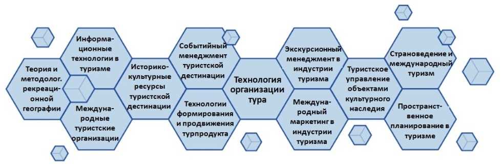 Лектории и мастер-классы по различным направлениям