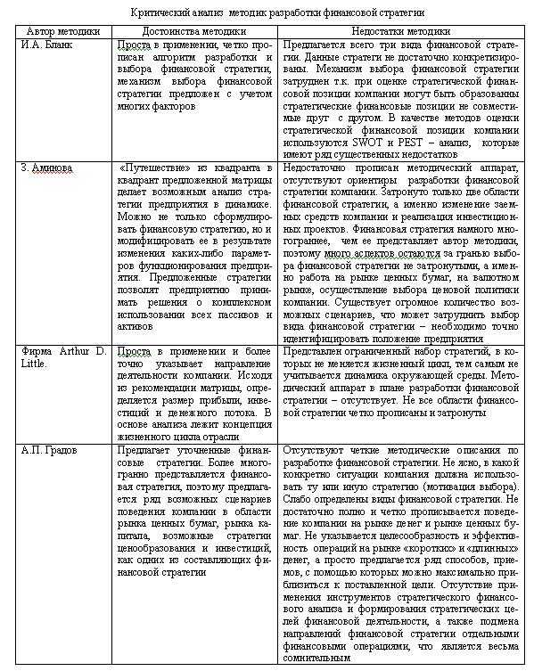 Анализ перспектив и стратегий финансового туризма