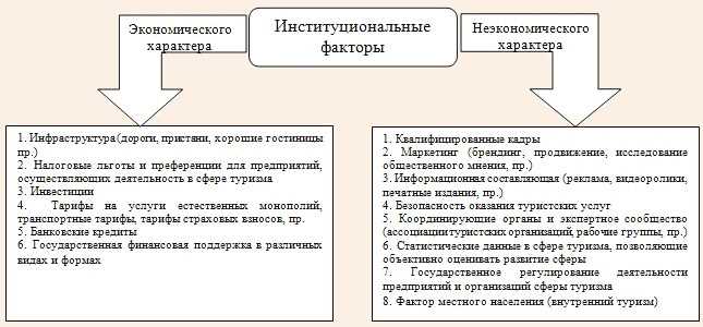 2. Копии документов официальной регистрации организации