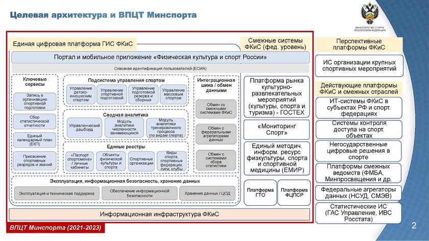 Эффективное решение благодаря ГИС