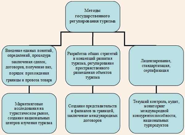 Аренда VDS и VPS: новые возможности для развития туризма в России