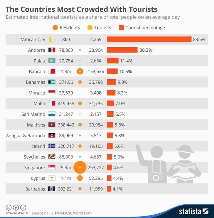 Индикаторы устойчивого развития туризма