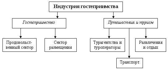 Прогулки по индустриальному наследию