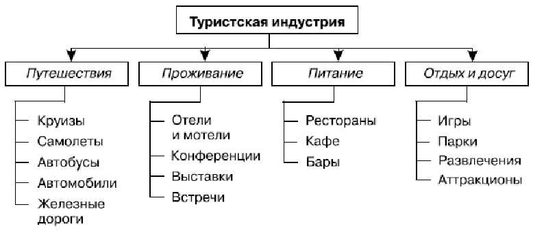 Классификация туризма: основные типы и их особенности