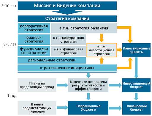 ТОП-30 крупнейших инвестиционных проектов России в сферах туризма и рекреации