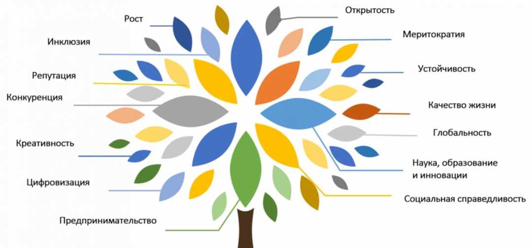 Инвестиционный проект по развитию туризма: успешные стратегии и преимущества