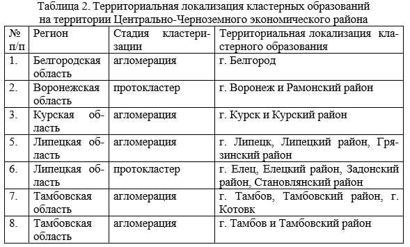 Похожие темы научных работ в туристической отрасли России