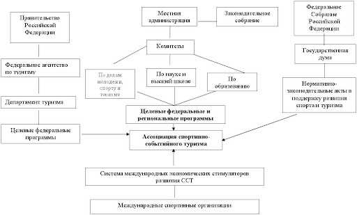 Ассоциация Развития Туризма Зерафшана: представление