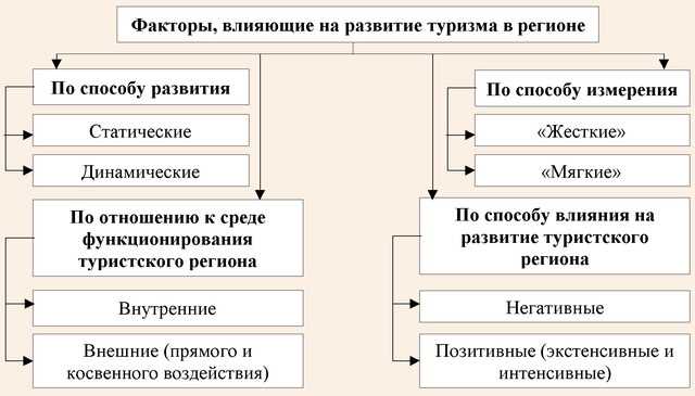 Понятие туристских формальностей и их виды