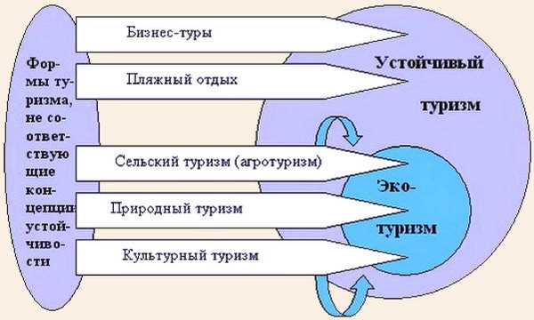 Как формальности влияют на развитие туризма: ключевые аспекты