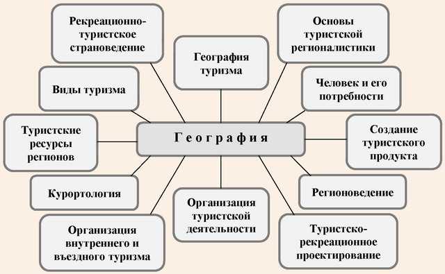 Влияние географических особенностей на туризм