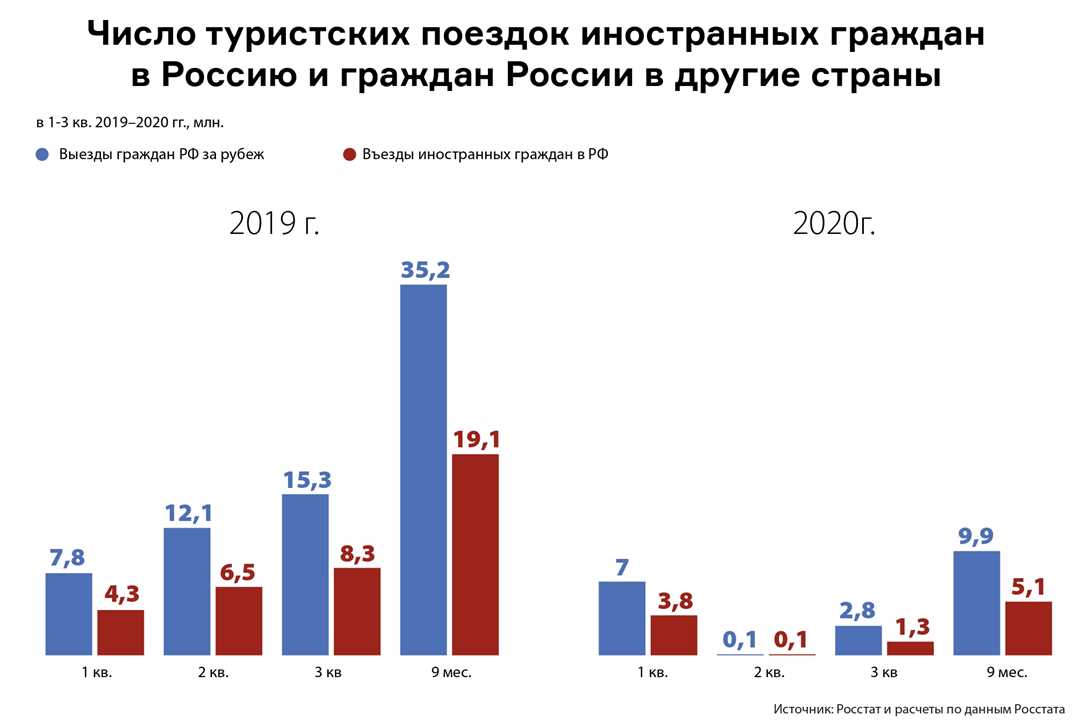 Менеджер по туризму: основные задачи и карьера