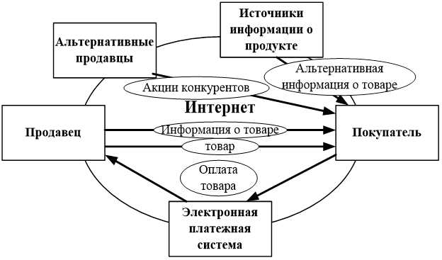 Поведение Потребителя Туристических Услуг