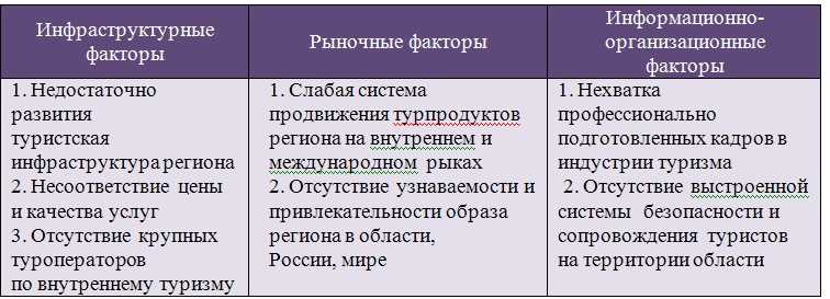 Молодежный туризм в культурной интеграции: пример Томска