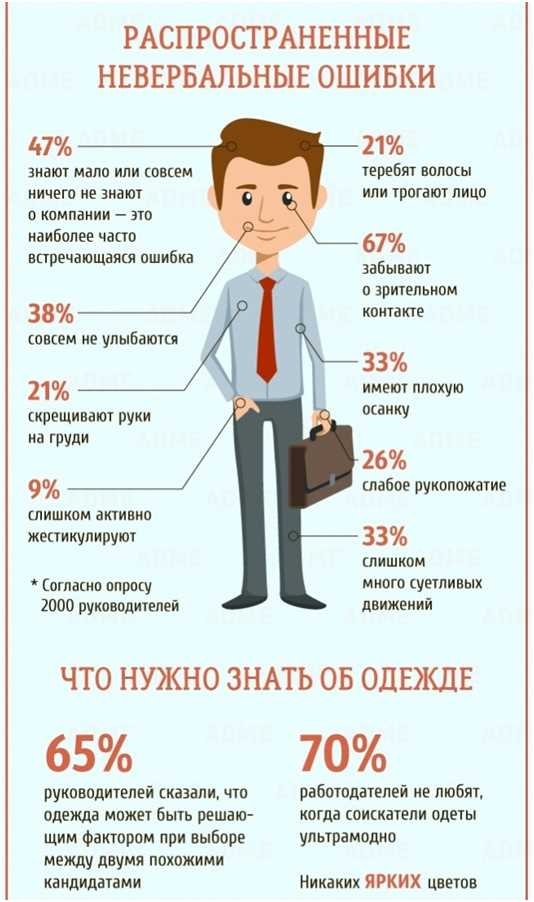 Как устроиться на работу менеджером по туризму человеку без опыта в Санкт-Петербурге?