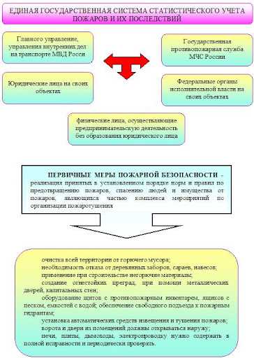 Как обеспечить контроль и безопасность в туризме: основные меры и рекомендации