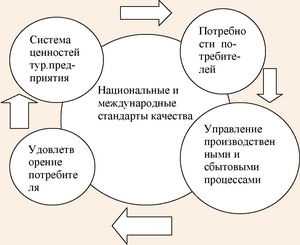 Надежный выбор туроператора: стратегии и методики