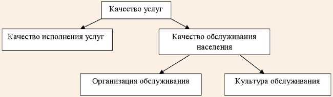 Как обеспечить высокое качество туристических услуг: советы и рекомендации