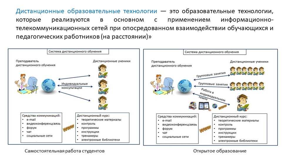 Соревнования туристов на пешеходных дистанциях