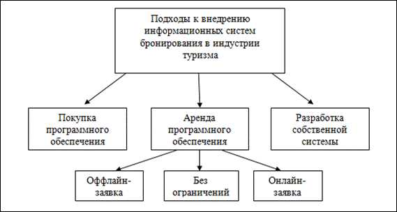 Фото недели: самые яркие моменты из мира путешествий