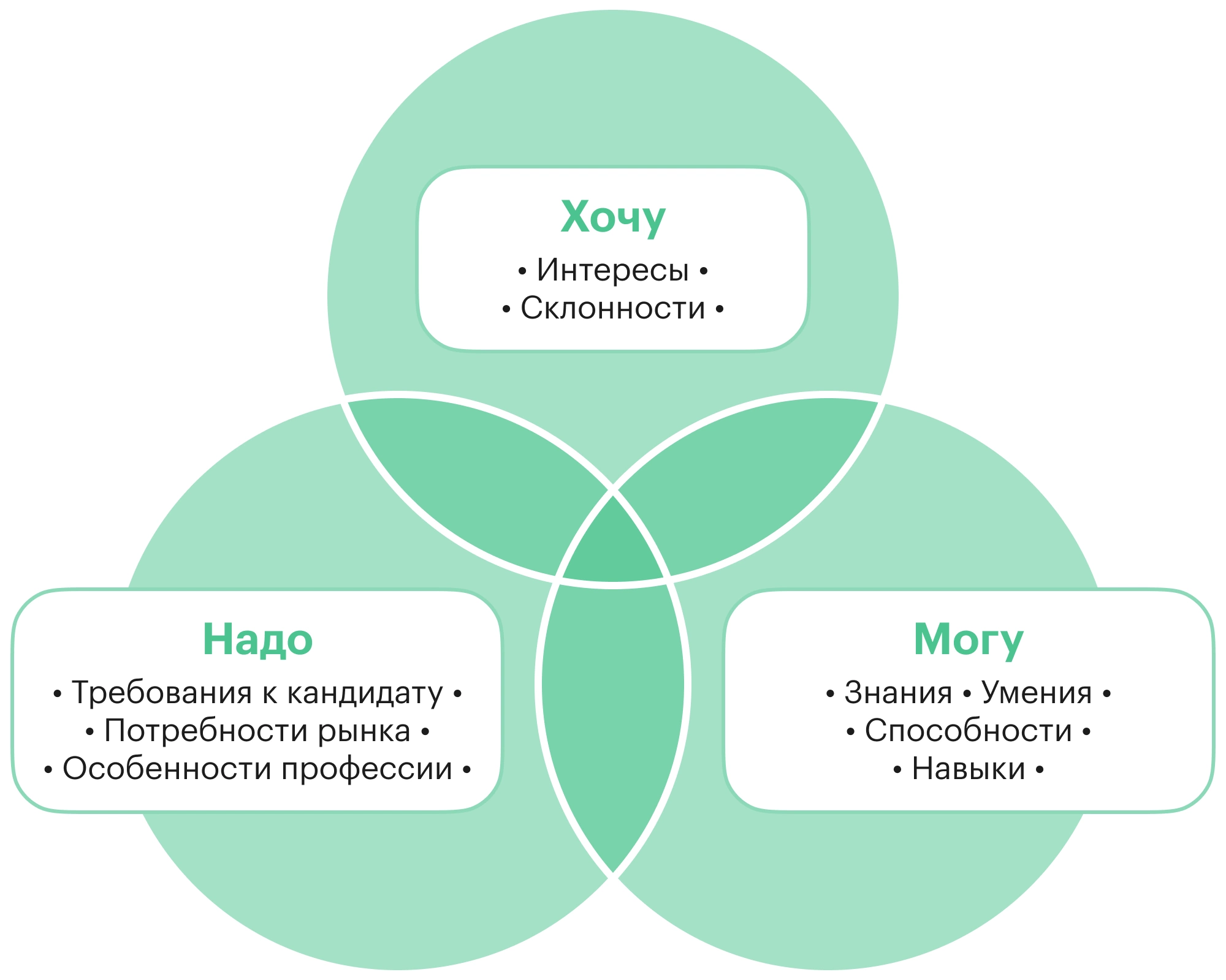 Проверка документов и багажа