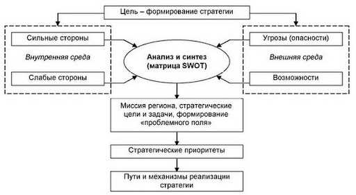 Опыт зарубежных стран в развитии туристических кластеров