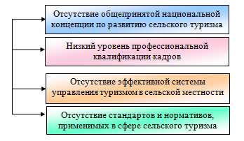 Как Союз развития туризма способствует расцвету туристической индустрии