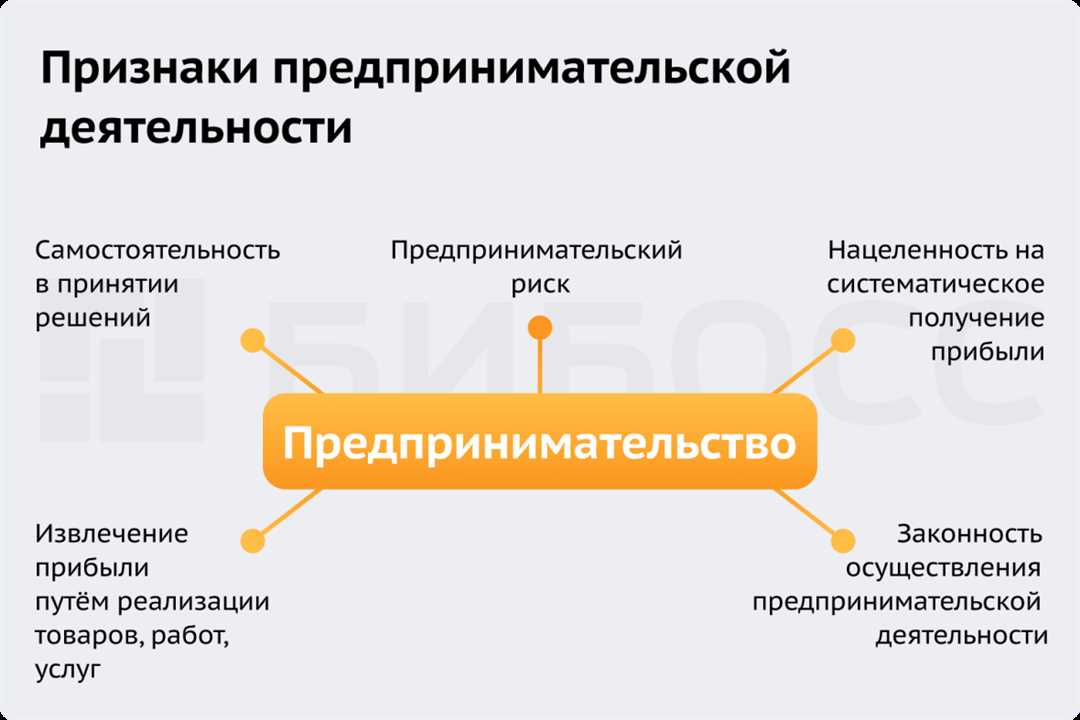 Риски и проблемы ИП в туристической отрасли