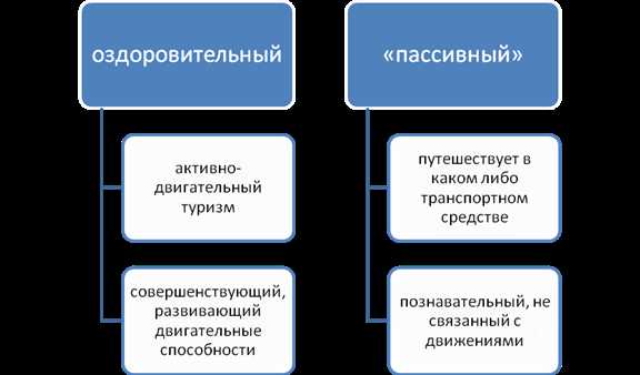 Пример влияния спортивного туризма на развитие культуры