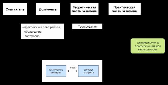 Осуществление мониторинга