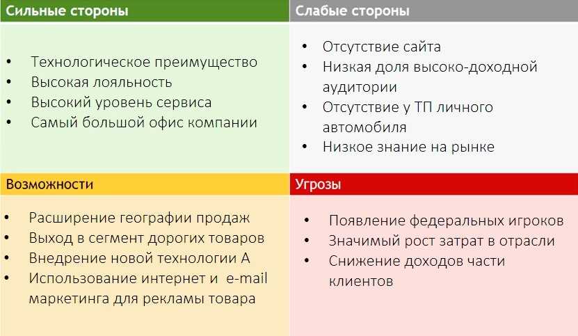 Как избежать негативных отзывов о работодателе при собеседовании